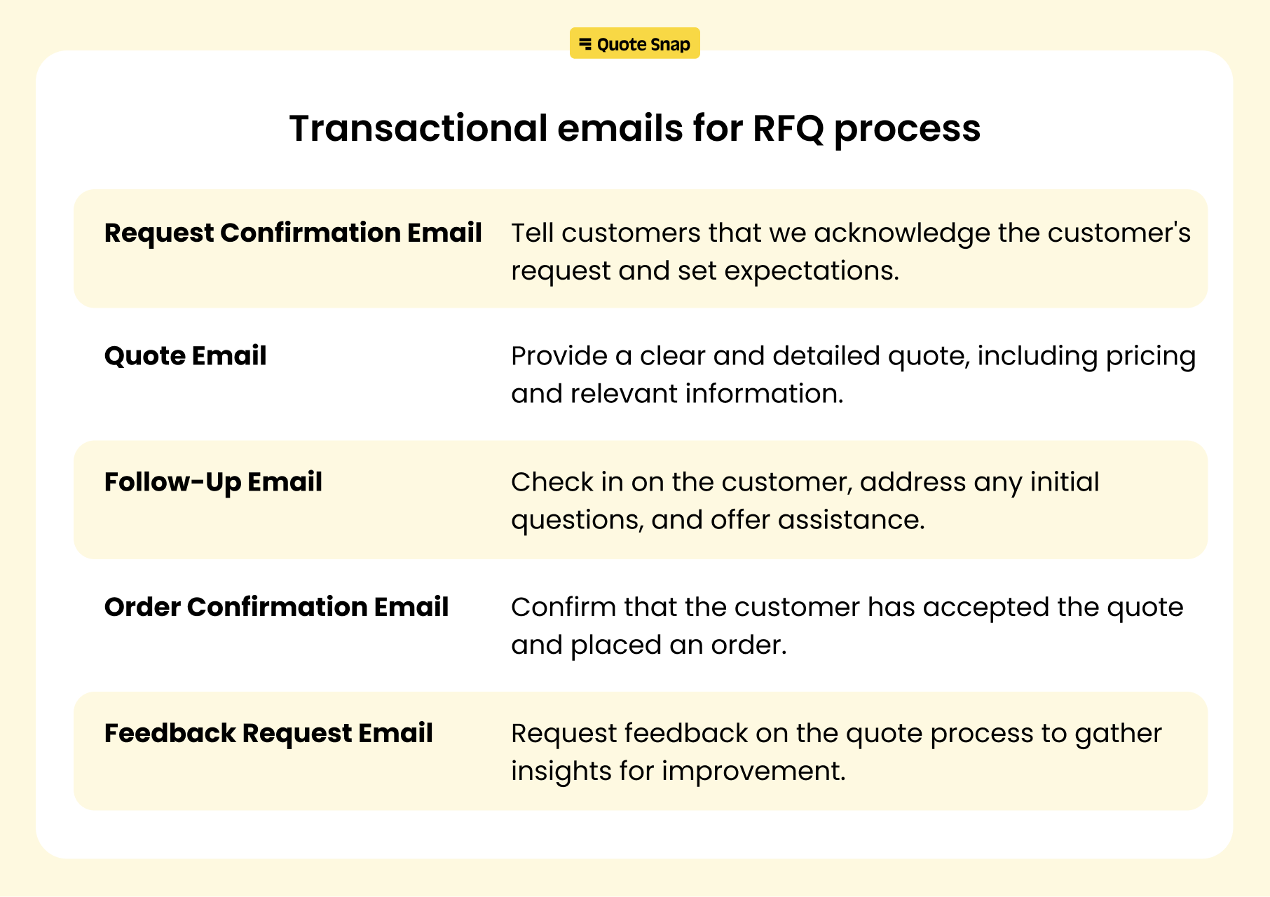 Types of transactional emails for RFQ Process
